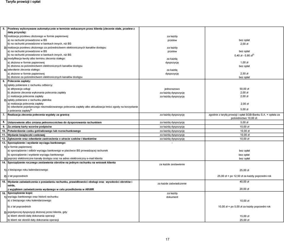 prowadzone w BS przelew bez opłat b) na rachunki prowadzone w bankach innych, niż BS 0,40 zł - 0,90 zł 5) 3) modyfikacja kwoty albo terminu zlecenia stałego: za każdą a) złożona w formie papierowej