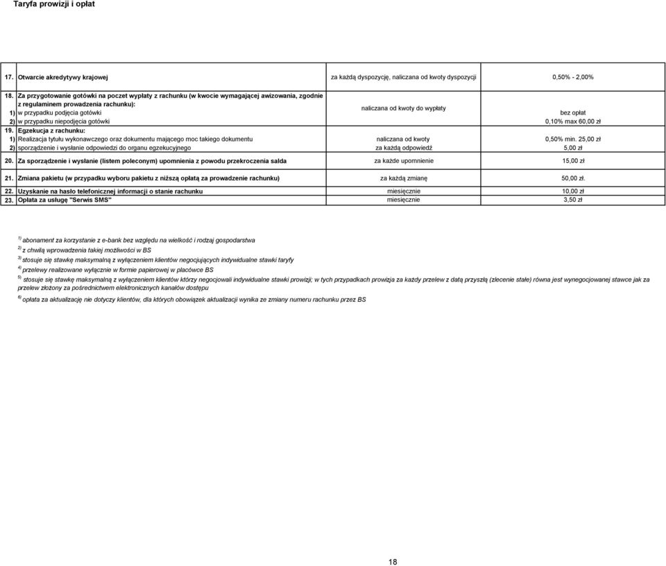 opłat 2) w przypadku niepodjęcia gotówki 0,10% max 60,00 zł 19. Egzekucja z rachunku: 1) Realizacja tytułu wykonawczego oraz dokumentu mającego moc takiego dokumentu naliczana od kwoty 0,50% min.