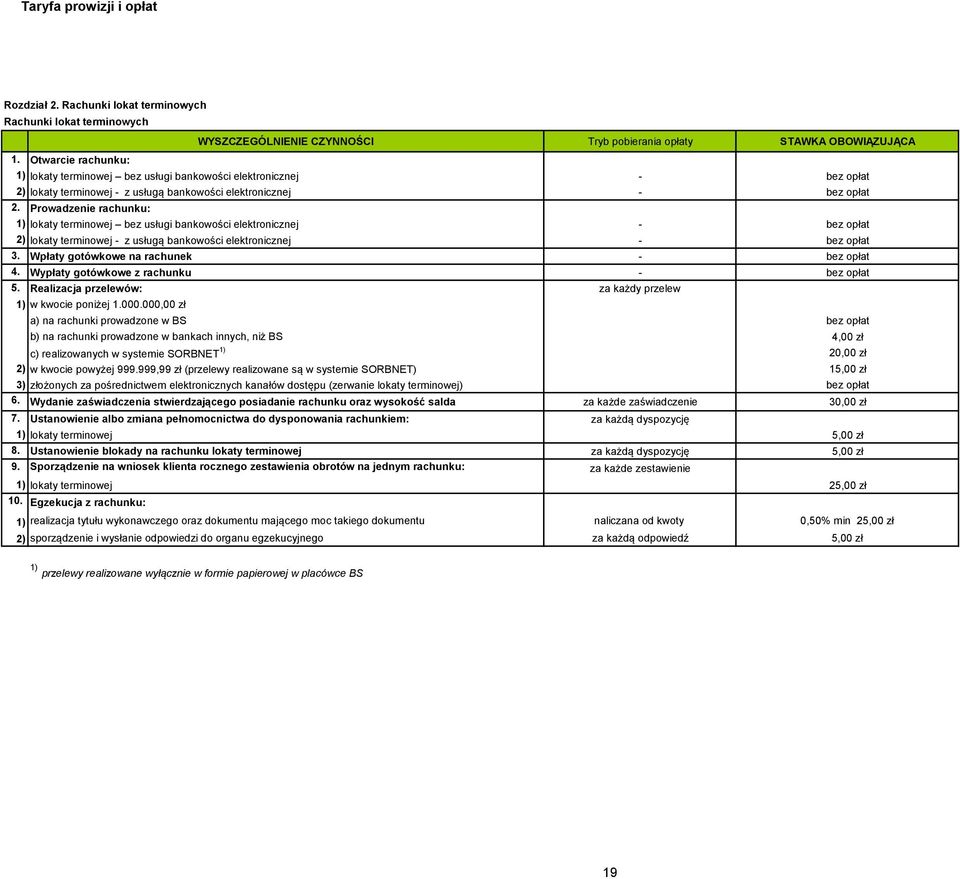 Prowadzenie rachunku: 1) lokaty terminowej bez usługi bankowości elektronicznej - bez opłat 2) lokaty terminowej - z usługą bankowości elektronicznej - bez opłat 3.