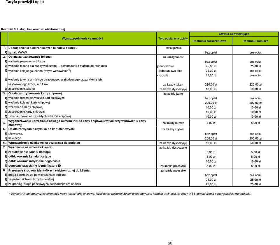 Opłata za użytkowanie tokena: za każdy token: 1) wydanie pierwszego tokena bez opłat bez opłat 2) wydanie tokena dla osoby wskazanej pełnomocnika stałego do rachunku jednorazowo 75,00 zł 75,00 zł 3)