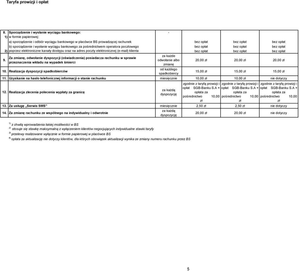 bez opłat bez opłat 9. Za zmianę, odwołanie dyspozycji (oświadczenia) posiadacza rachunku w sprawie przeznaczenia wkładu na wypadek śmierci 10.