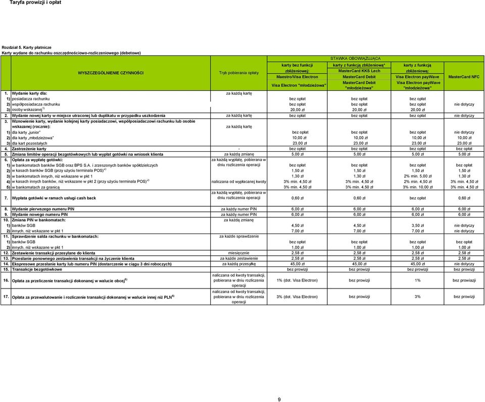 zbliżeniowej: MasterCard KKS Lech zbliżeniową: Maestro/Visa Electron MasterCard Debit Visa Electron paywave MasterCard NFC Visa Electron "młodzieżowa" MasterCard Debit "młodzieżowa" Visa Electron
