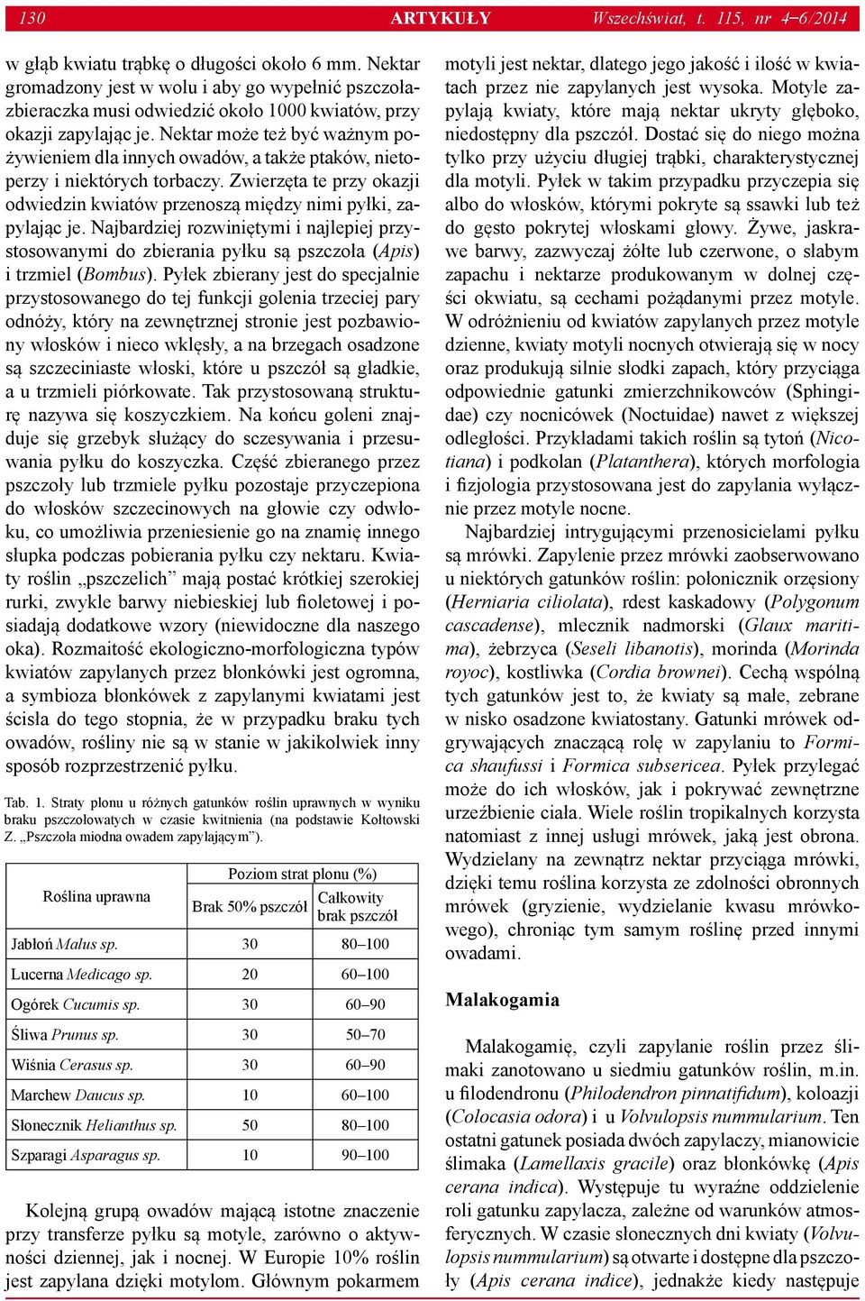 Nektar może też być ważnym pożywieniem dla innych owadów, a także ptaków, nietoperzy i niektórych torbaczy. Zwierzęta te przy okazji odwiedzin kwiatów przenoszą między nimi pyłki, zapylając je.