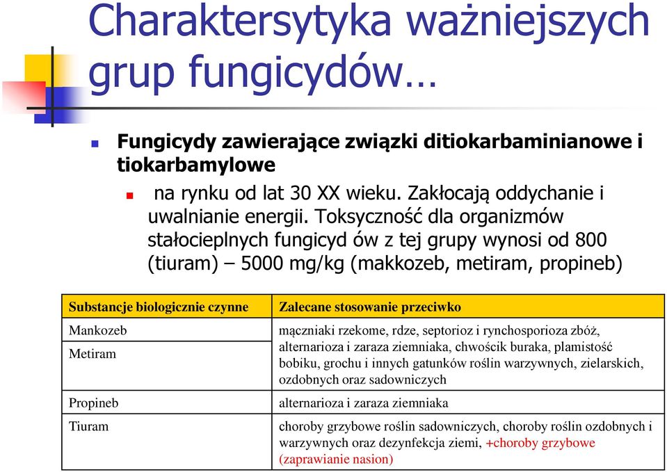 Zalecane stosowanie przeciwko mączniaki rzekome, rdze, septorioz i rynchosporioza zbóż, alternarioza i zaraza ziemniaka, chwościk buraka, plamistość bobiku, grochu i innych gatunków roślin