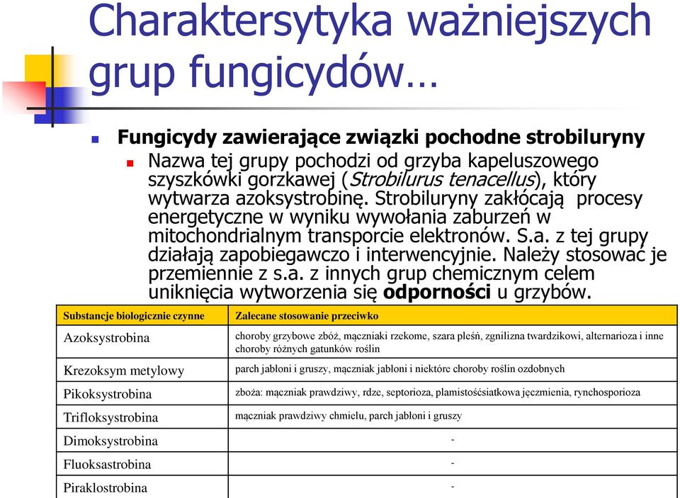 Należy stosować je przemiennie z s.a. z innych grup chemicznym celem uniknięcia wytworzenia się odporności u grzybów.