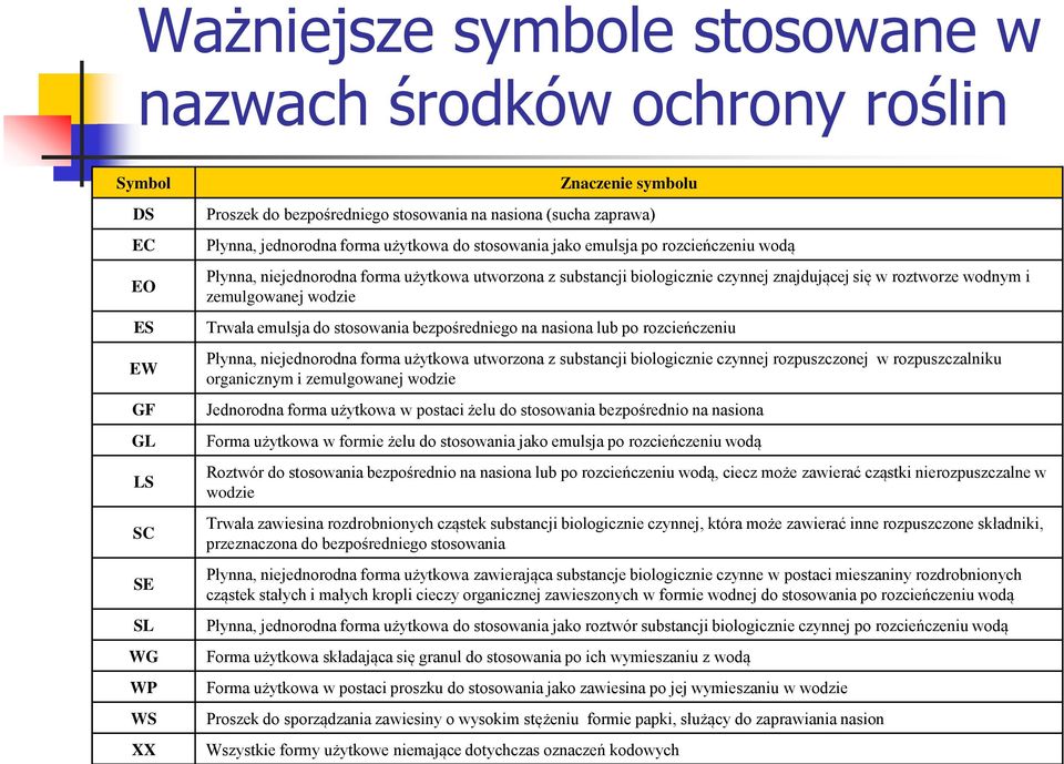 i zemulgowanej wodzie Trwała emulsja do stosowania bezpośredniego na nasiona lub po rozcieńczeniu Płynna, niejednorodna forma użytkowa utworzona z substancji biologicznie czynnej rozpuszczonej w