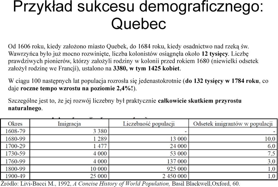 Liczbę prawdziwych pionierów, którzy założyli rodziny w kolonii przed rokiem 1680 (niewielki odsetek założył rodzinę we Francji), ustalono na 3380, w tym