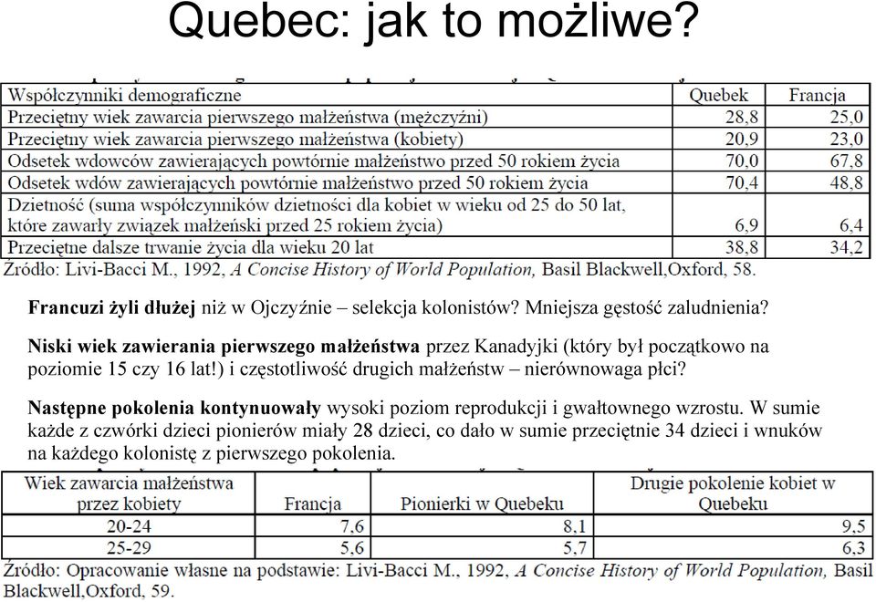 ) i częstotliwość drugich małżeństw nierównowaga płci?