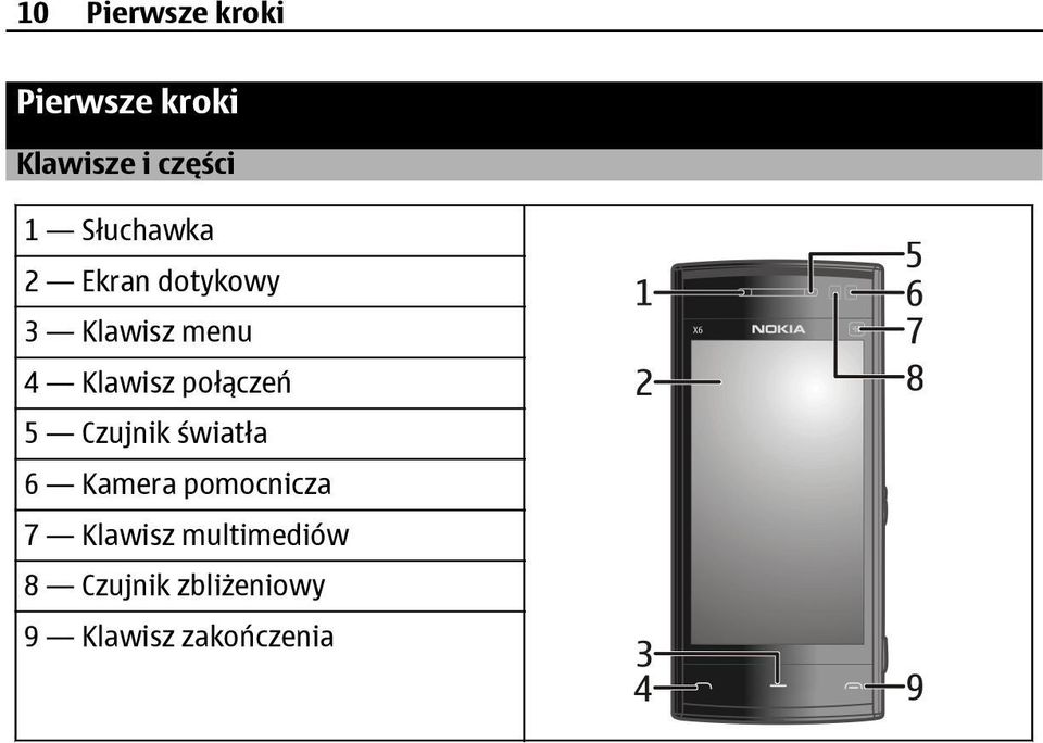 połączeń 5 Czujnik światła 6 Kamera pomocnicza 7