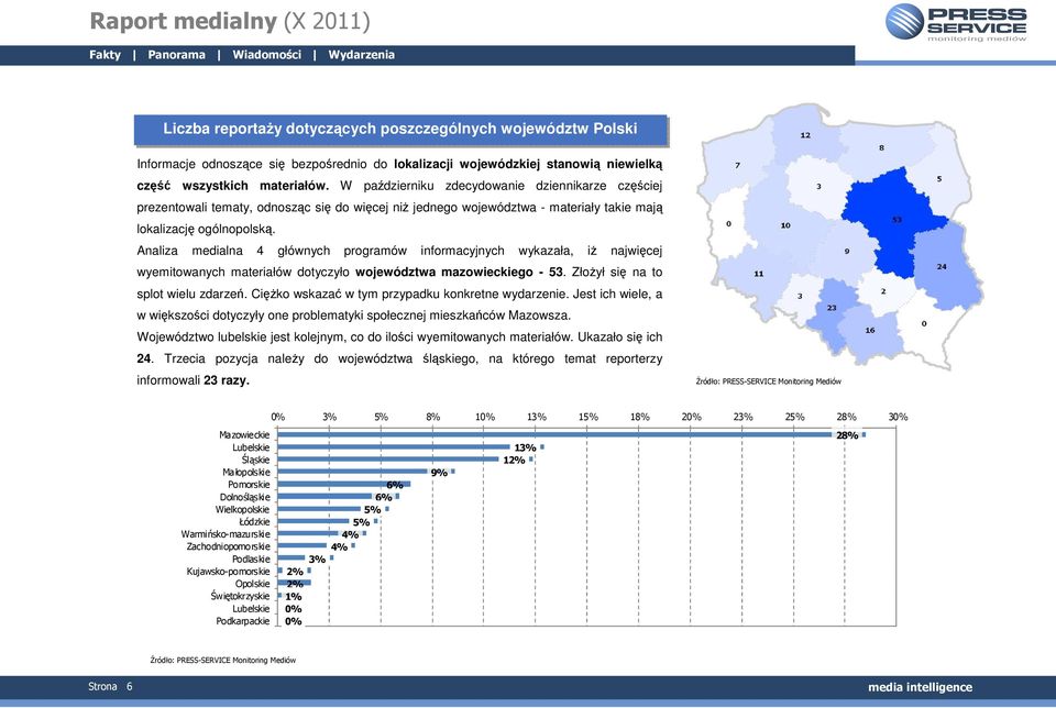 Analiza medialna 4 głównych programów informacyjnych wykazała, iŝ najwięcej wyemitowanych materiałów dotyczyło województwa mazowieckiego - 53. ZłoŜył się na to splot wielu zdarzeń.