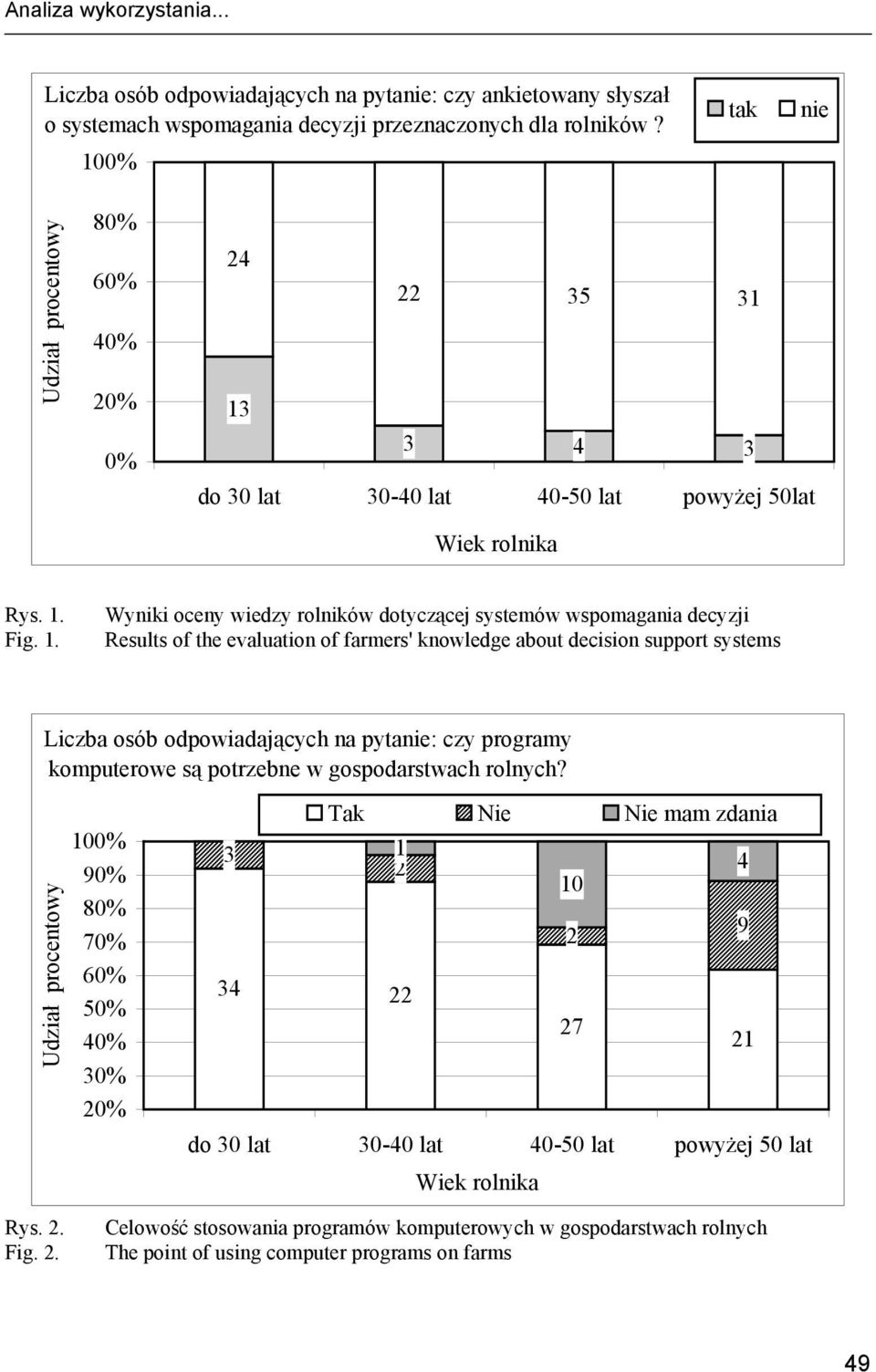 . Wyniki oceny wiedzy rolników dotyczącej systemów wspomagania decyzji Results of the evaluation of farmers' knowledge about decision support systems Liczba osób odpowiadających na pytanie: czy