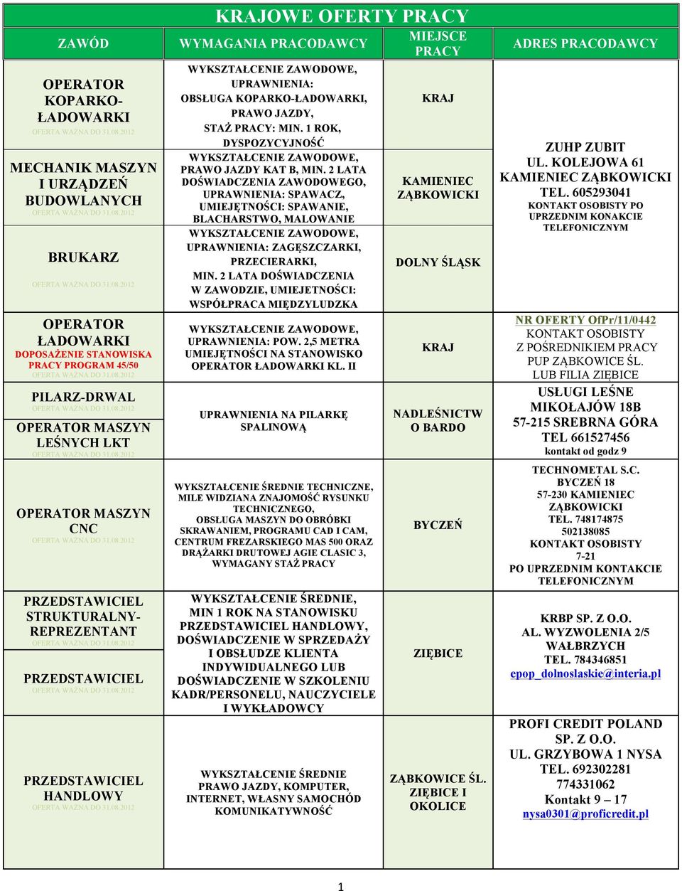 1 ROK, DYSPOZYCYJNOŚĆ PRAWO JAZDY KAT B, MIN. 2 LATA DOŚWIADCZENIA ZAWODOWEGO, UPRAWNIENIA: SPAWACZ, UMIEJĘTNOŚCI: SPAWANIE, BLACHARSTWO, MALOWANIE UPRAWNIENIA: ZAGĘSZCZARKI, PRZECIERARKI, MIN.