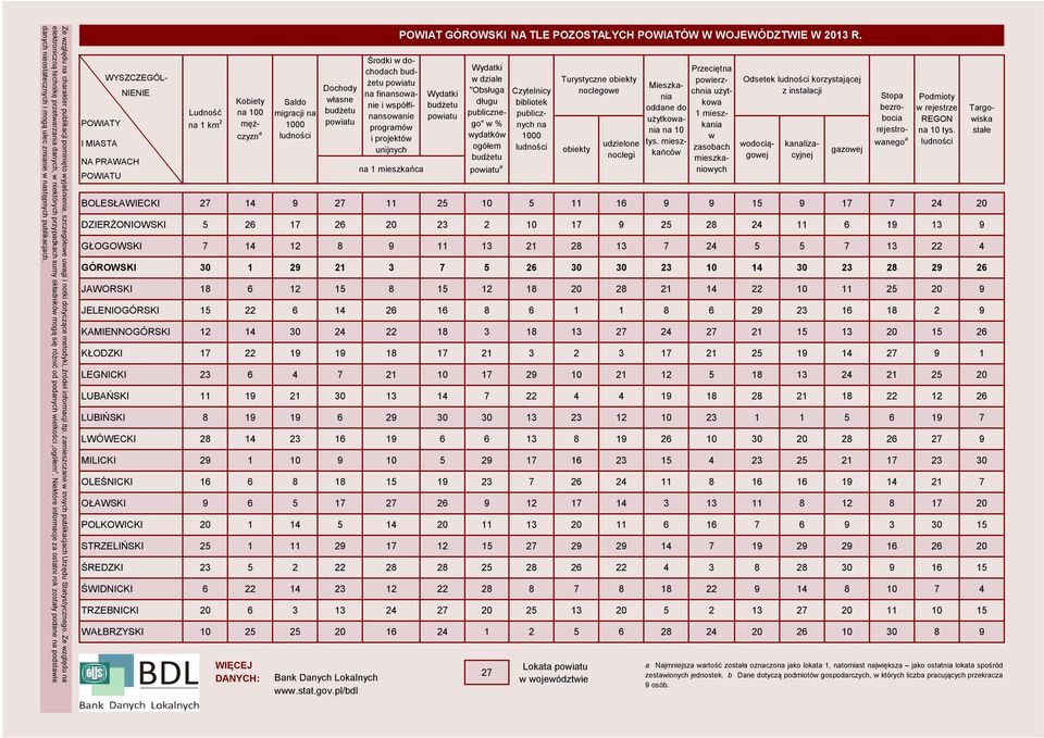 Niektóre informcje z osttni rok zostły podne n podstwie dnych nieosttecznych i mogą ulec zminie w nstępnych publikcjch.