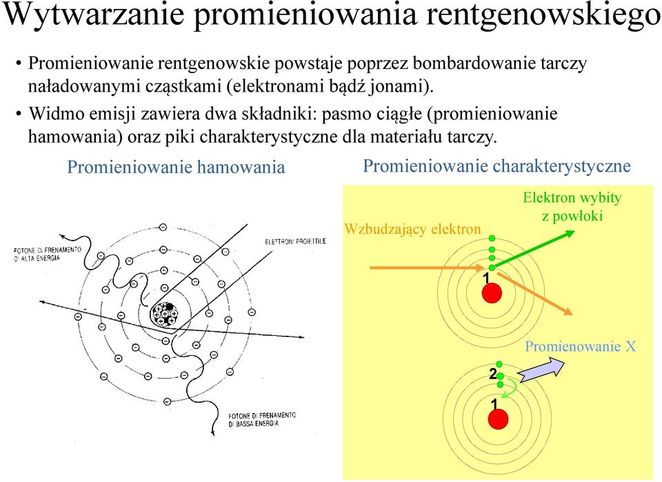 Widmo emisji zawiera dwa składniki: pasmo ciągłe (promieniowanie hamowania) oraz piki