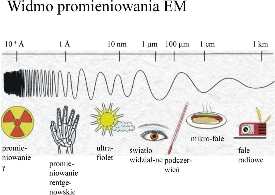 promieniowanie rentgenowskie ultrafiolet