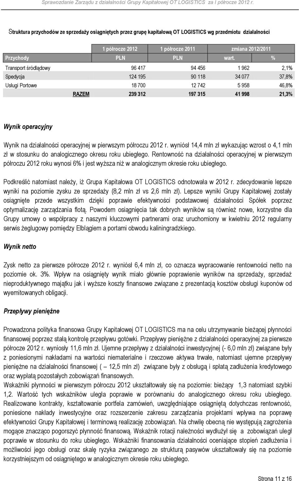 operacyjnej w pierwszym półroczu 2012 r. wyniósł 14,4 mln zł wykazując wzrost o 4,1 mln zł w stosunku do analogicznego okresu roku ubiegłego.