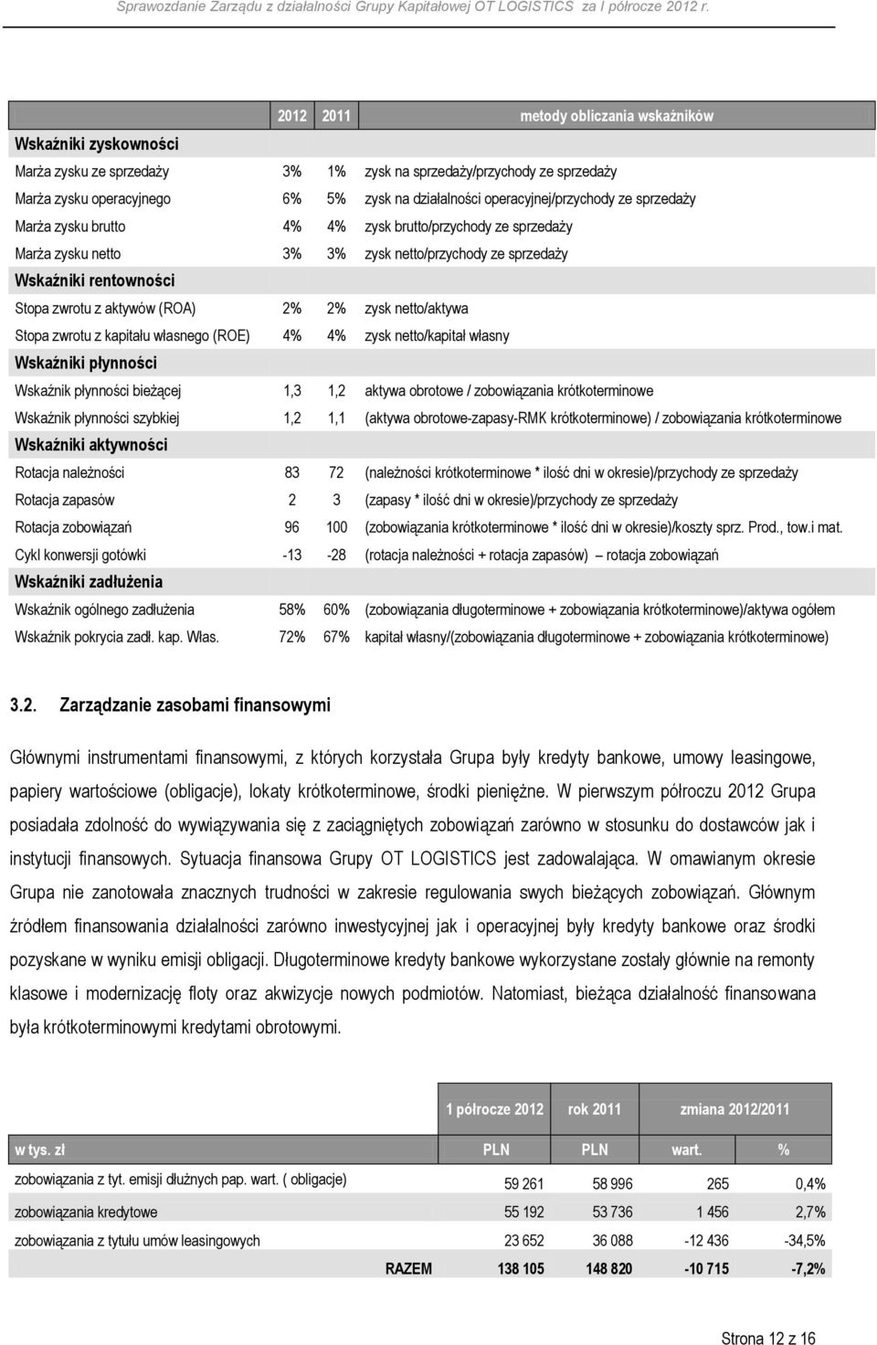 (ROA) 2% 2% zysk netto/aktywa Stopa zwrotu z kapitału własnego (ROE) 4% 4% zysk netto/kapitał własny Wskaźniki płynności Wskaźnik płynności bieżącej 1,3 1,2 aktywa obrotowe / zobowiązania