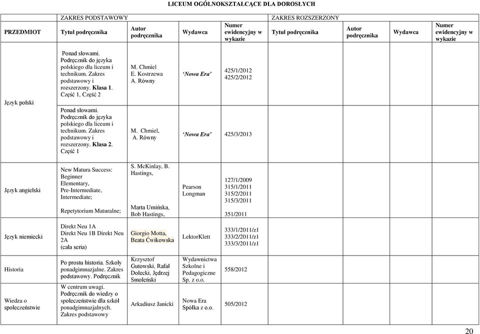 Zakres podstawowy i rozszerzony. Klasa 2. Część 1 M. Chmiel E. Kostrzewa A. Równy M. Chmiel, A.