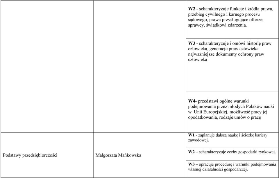podejmowania przez młodych Polaków nauki w Unii Europejskiej, możliwość pracy jej opodatkowania, rodzaje umów o pracę W1 - zaplanuje dalszą naukę i ścieżkę kariery
