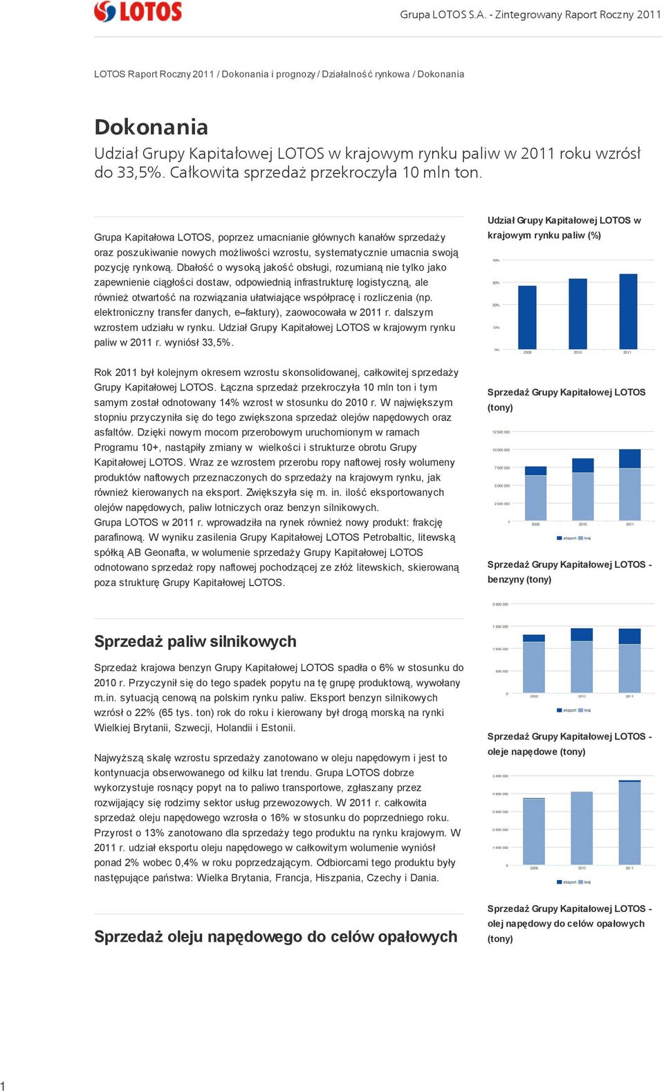 do 33,5%. Całkowita sprzedaż przekroczyła 10 mln ton.