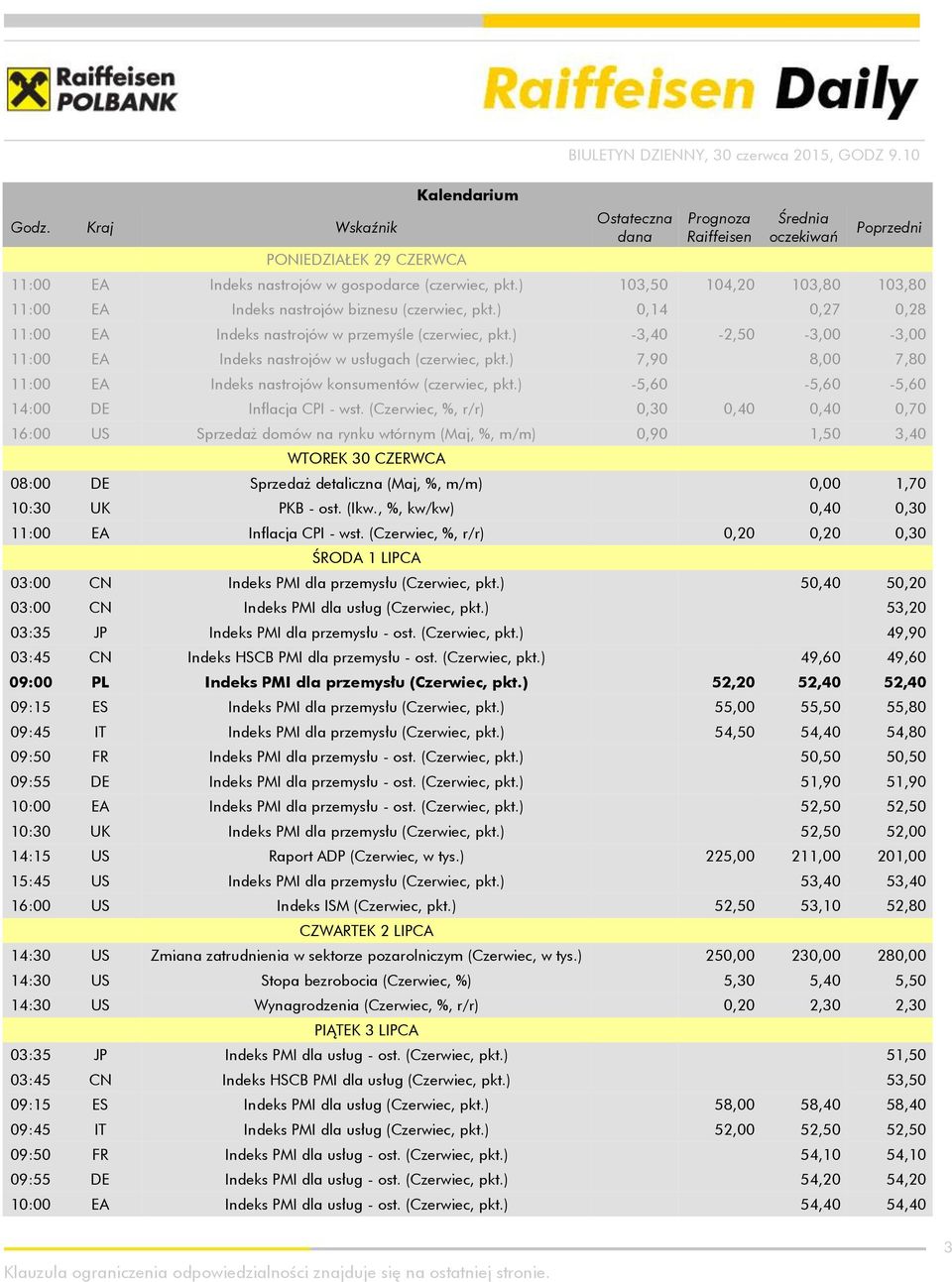 ) 0,14 0,27 0,28 11:00 EA Indeks nastrojów w przemyśle (czerwiec, pkt.) -3,40-2,50-3,00-3,00 11:00 EA Indeks nastrojów w usługach (czerwiec, pkt.