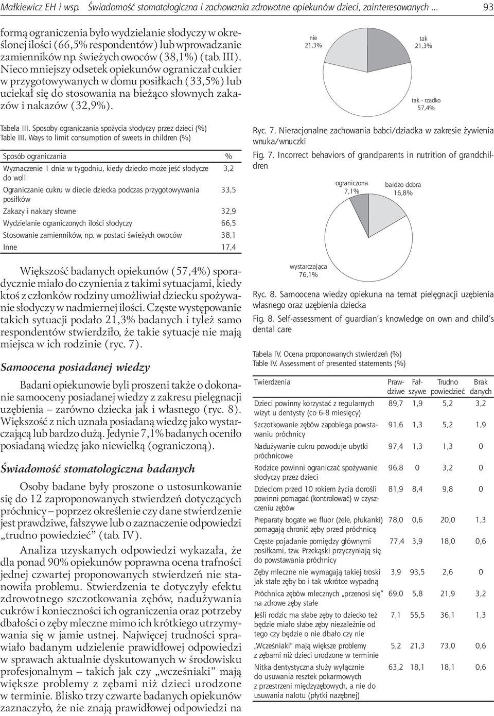 Nieco mjszy odsetek opiekunów ograniczał cukier w przygotowywanych w domu posiłkach (33,5) lub uciekał się do stosowania na bieżąco słownych zakazów i nakazów (32,9).