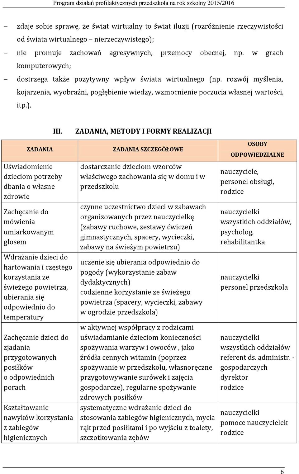 Uświadomienie dzieciom potrzeby dbania o własne zdrowie Zachęcanie do mówienia umiarkowanym głosem Wdrażanie dzieci do hartowania i częstego korzystania ze świeżego powietrza, ubierania się