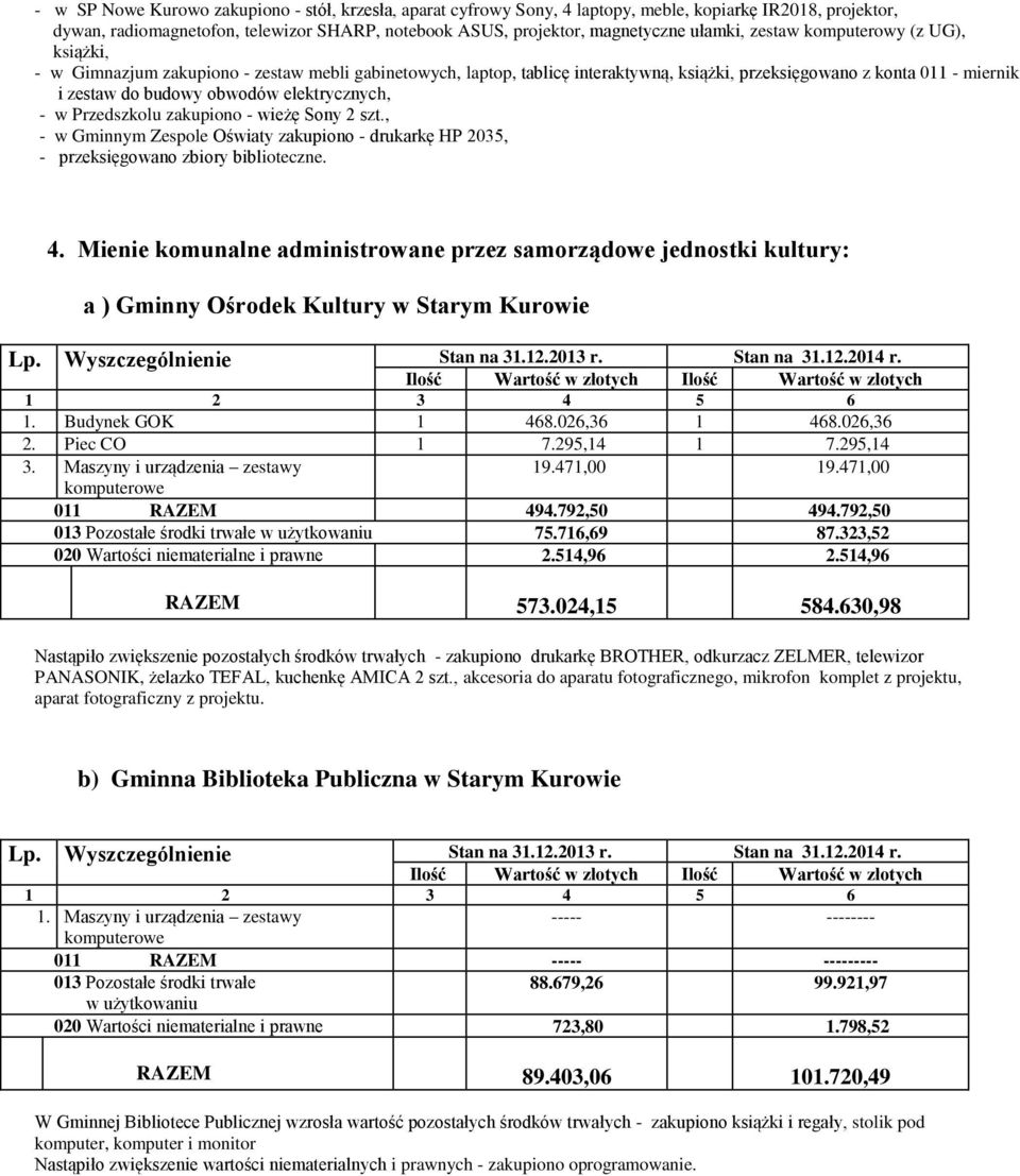 elektrycznych, - w Przedszkolu zakupiono - wieżę Sony 2 szt., - w Gminnym Zespole Oświaty zakupiono - drukarkę HP 2035, - przeksięgowano zbiory biblioteczne. 4.