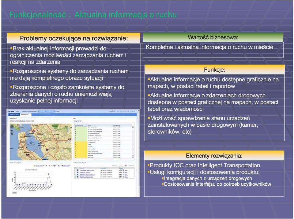 Wartość biznesowa: Kompletna i aktualna informacja o ruchu w mieście Funkcje: Aktualne informacje o ruchu dostępne graficznie na mapach, w postaci tabel i raportów Aktualne informacje o zdarzeniach