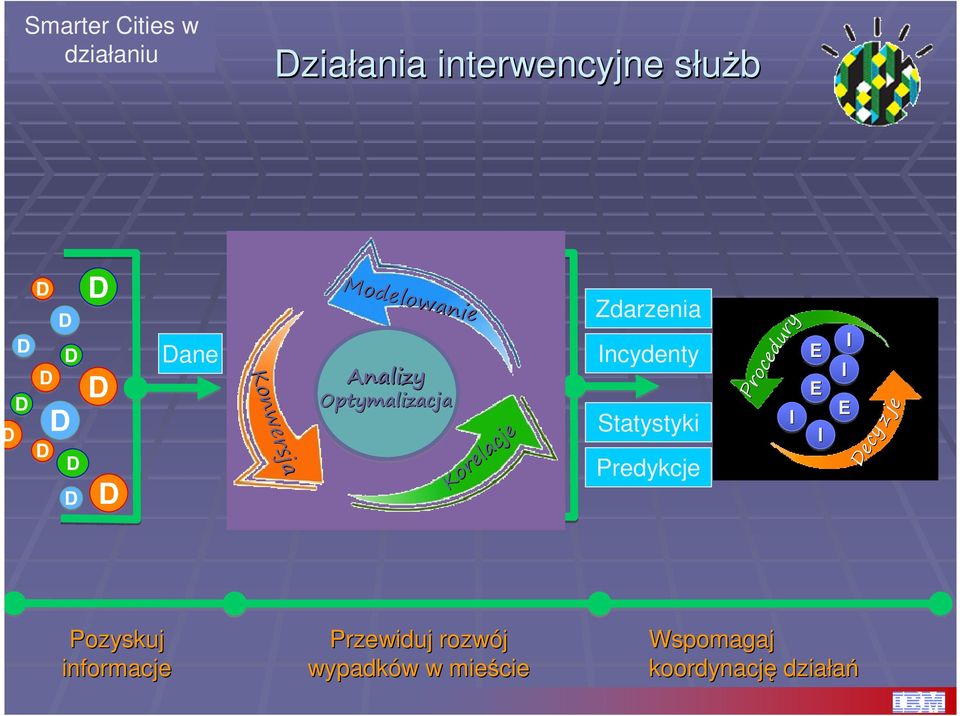 ncydenty Statystyki Predykcje Procedury Procedury E E E ecy ecyzje je