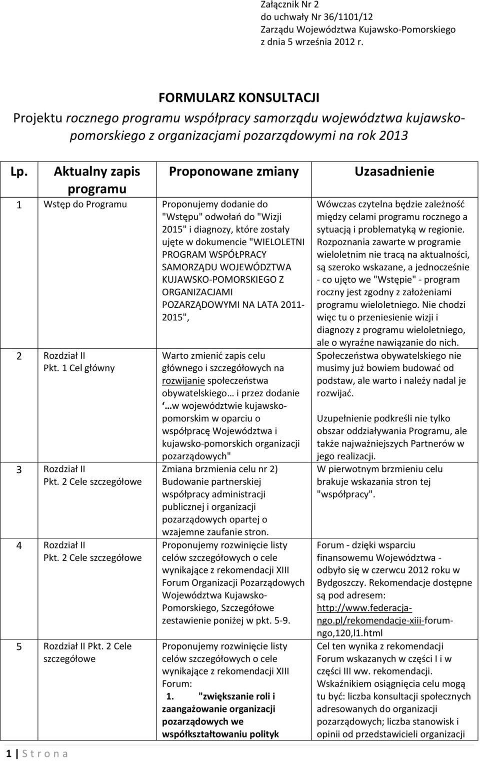 1 S t r o n a Aktualny zapis programu Proponowane zmiany 1 Wstęp do Programu Proponujemy dodanie do "Wstępu" odwołań do "Wizji 2015" i diagnozy, które zostały ujęte w dokumencie "WIELOLETNI PROGRAM