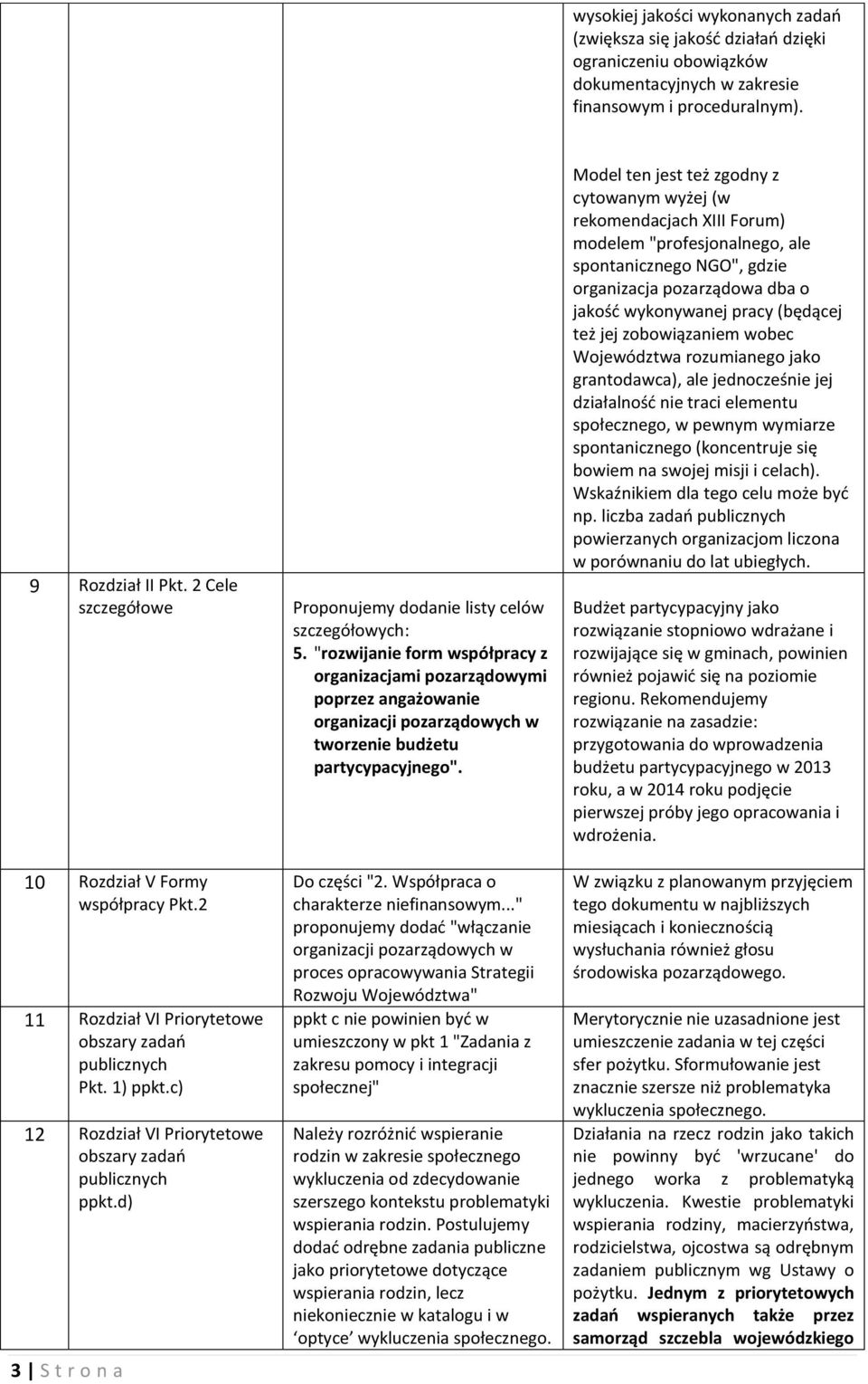 "rozwijanie form współpracy z organizacjami pozarządowymi poprzez angażowanie organizacji pozarządowych w tworzenie budżetu partycypacyjnego". Do części "2. Współpraca o charakterze niefinansowym.