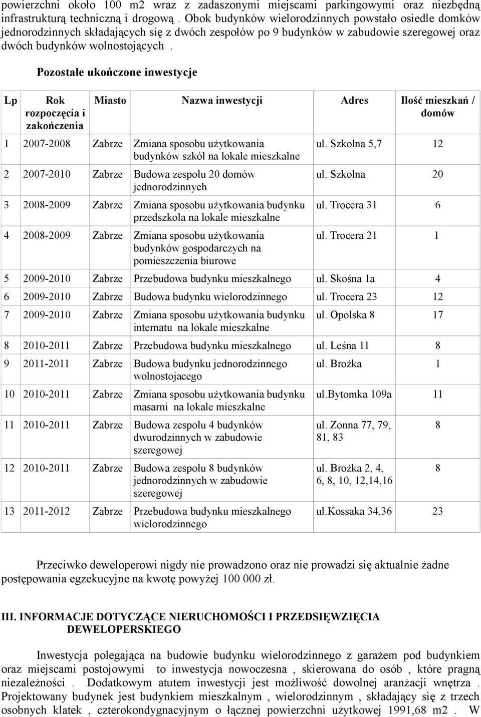 Lp Pozostałe ukończone inwestycje Rok rozpoczęcia i zakończenia Miasto Nazwa inwestycji Adres Ilość mieszkań / domów 1 2007-2008 Zabrze Zmiana sposobu użytkowania budynków szkół na lokale mieszkalne