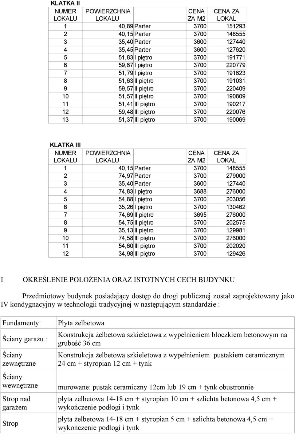 220076 13 51,37 III piętro 3700 190069 KLATKA III NUMER POWIERZCHNIA CENA ZA M2 CENA ZA LOKAL 1 40,15 Parter 3700 148555 2 74,97 Parter 3700 279000 3 35,40 Parter 3600 127440 4 74,83 I piętro 3688