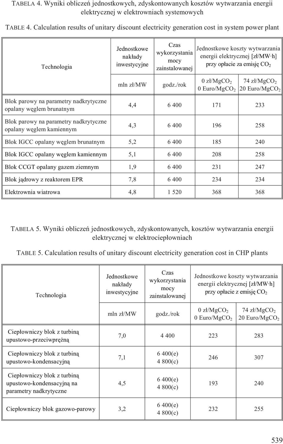 wytwarzania energii elektrycznej [z³/mw h] przyop³aciezaemisjêco 2 mln z³/mw godz.