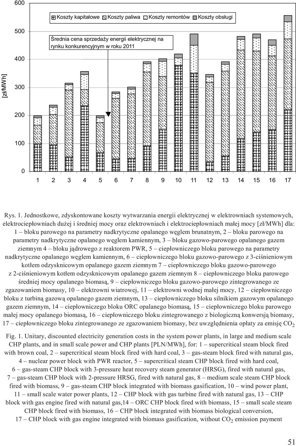 ma³ej mocy [z³/mwh] dla: 1 bloku parowego na parametry nadkrytyczne opalanego wêglem brunatnym, 2 bloku parowego na parametry nadkrytyczne opalanego wêglem kamiennym, 3 bloku gazowo-parowego