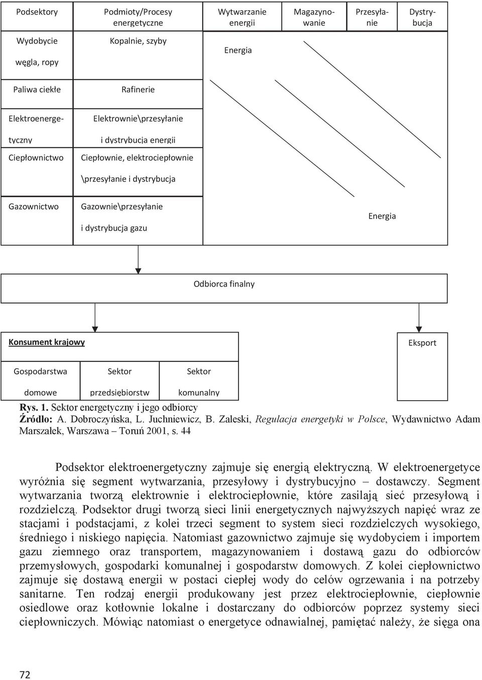 Konsumentkrajowy Eksport Gospodarstwa Sektor Sektor domowe przedsibiorstw komunalny Rys. 1. Sektor energetyczny i jego odbiorcy ródo: A. Dobroczyska, L. Juchniewicz, B.