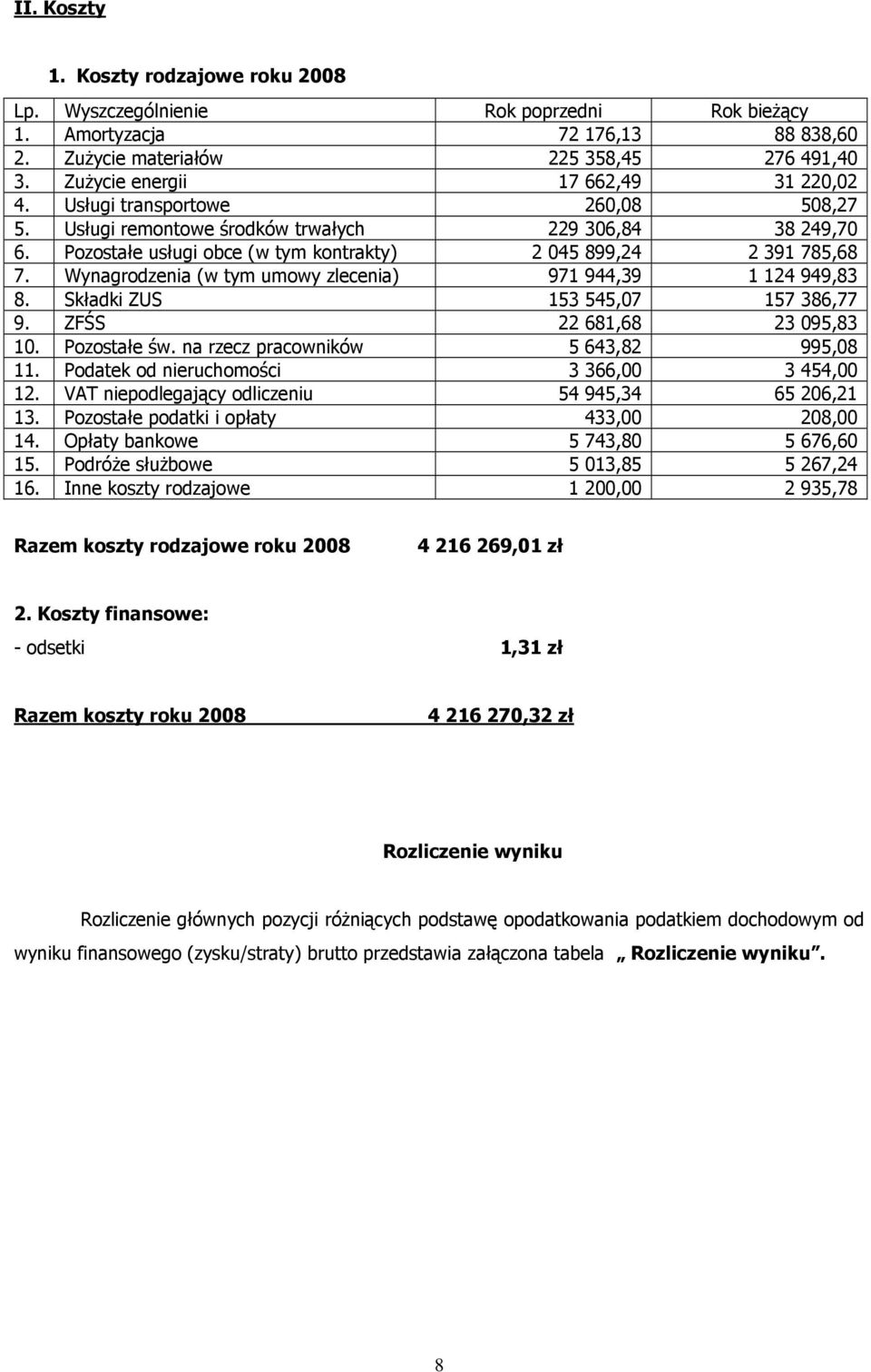 Pozostałe usługi obce (w tym kontrakty) 2 045 899,24 2 391 785,68 7. Wynagrodzenia (w tym umowy zlecenia) 971 944,39 1 124 949,83 8. Składki ZUS 153 545,07 157 386,77 9. ZFŚS 22 681,68 23 095,83 10.