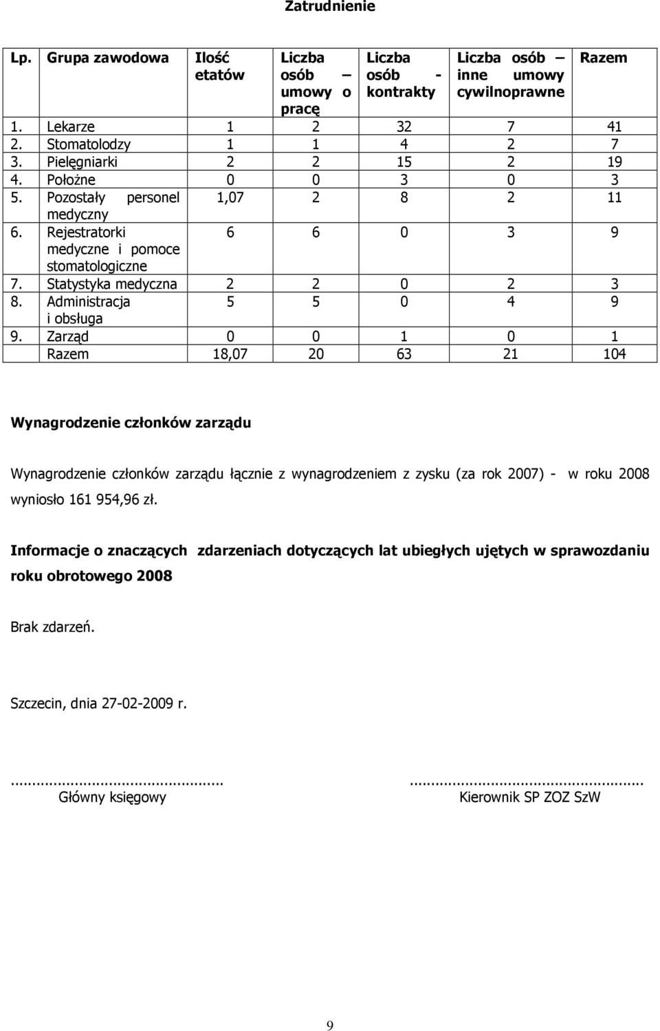 Administracja 5 5 0 4 9 i obsługa 9.