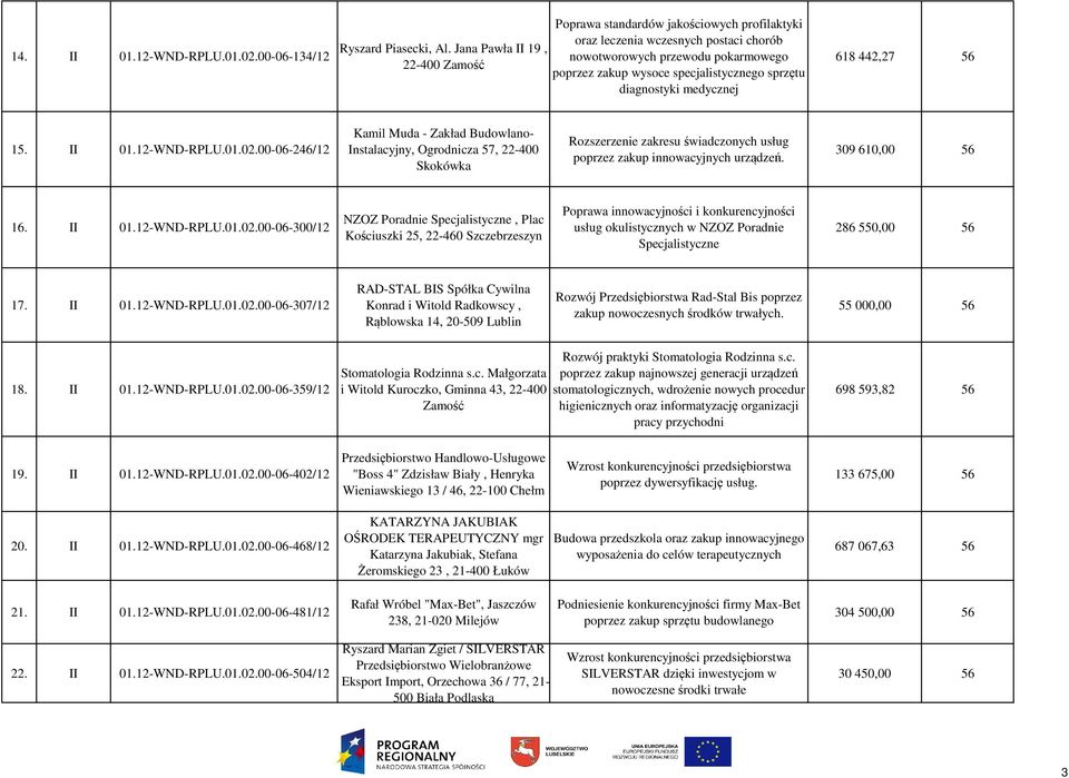 diagnostyki medycznej 618 442,27 56 15. II 01.12-WND-RPLU.01.02.