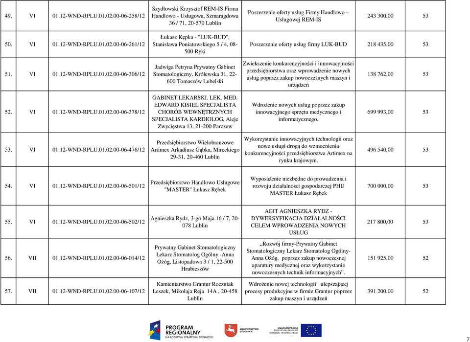 00-06-261/12 Łukasz Kępka - "LUK-BUD", Stanisława Poniatowskiego 5 / 4, 08-500 Ryki Poszerzenie oferty usług firmy LUK-BUD 218 435,00 53 51. VI 01.12-WND-RPLU.01.02.