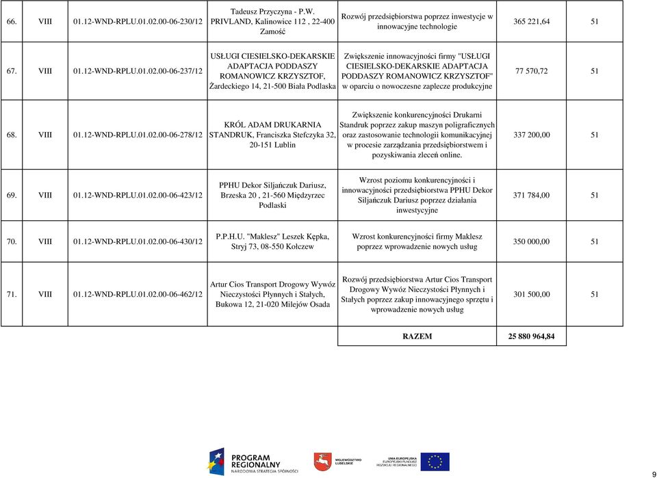 00-06-237/12 USŁUGI CIESIELSKO-DEKARSKIE ADAPTACJA PODDASZY ROMANOWICZ KRZYSZTOF, Żardeckiego 14, 21-500 Biała Podlaska Zwiększenie innowacyjności firmy "USŁUGI CIESIELSKO-DEKARSKIE ADAPTACJA