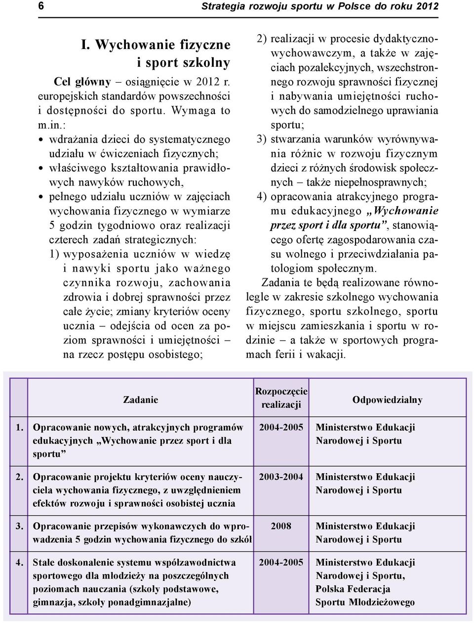 godzin tygodniowo oraz czterech zadań strategicznych: 1) wyposażenia uczniów w wiedzę i nawyki sportu jako ważnego czynnika rozwoju, zachowania zdrowia i dobrej sprawności przez całe życie; zmiany