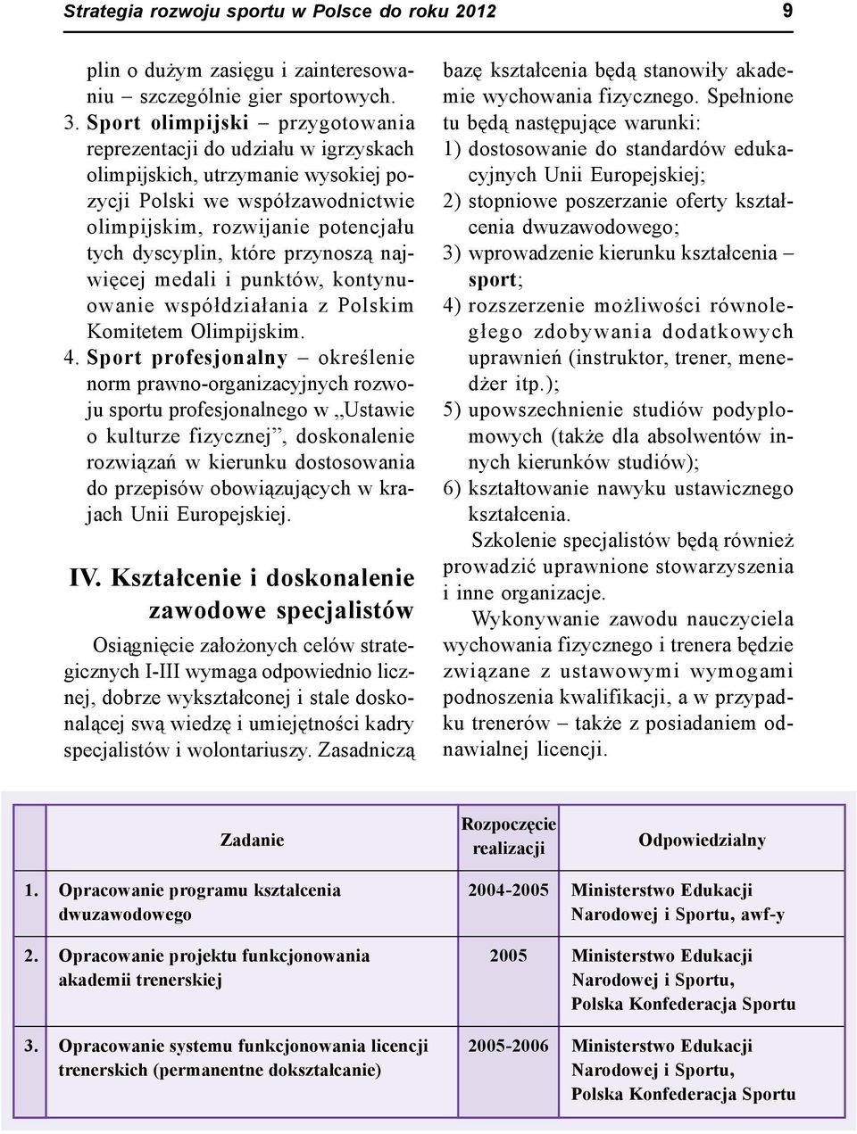 przynoszą najwięcej medali i punktów, kontynuowanie współdziałania z Polskim Komitetem Olimpijskim. 4.