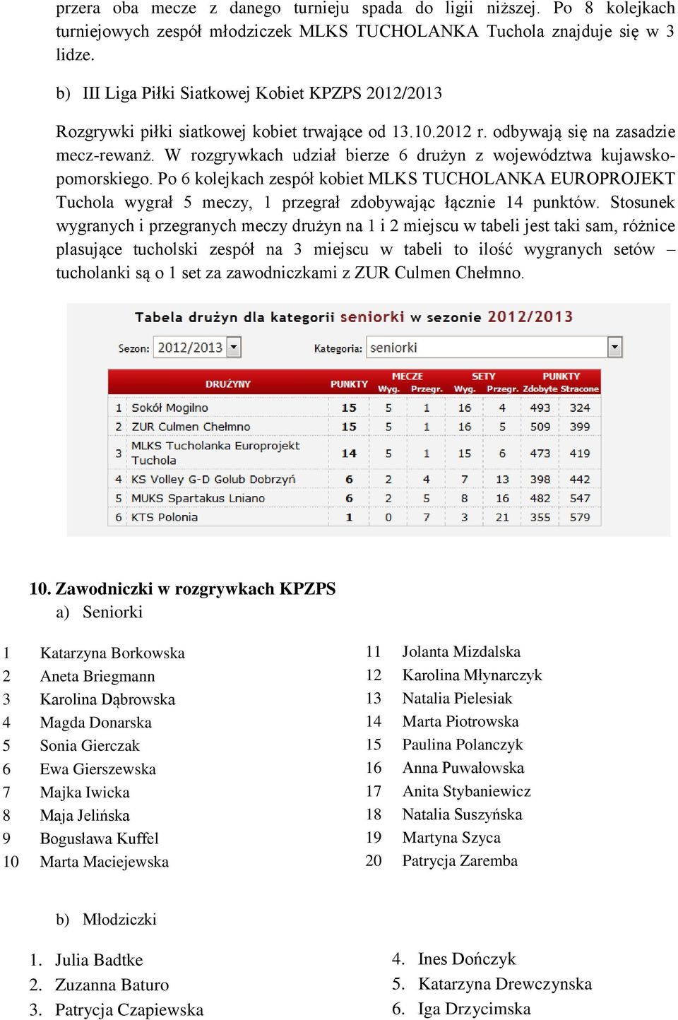 W rozgrywkach udział bierze 6 drużyn z województwa kujawskopomorskiego. Po 6 kolejkach zespół kobiet MLKS TUCHOLANKA EUROPROJEKT Tuchola wygrał 5 meczy, 1 przegrał zdobywając łącznie 14 punktów.