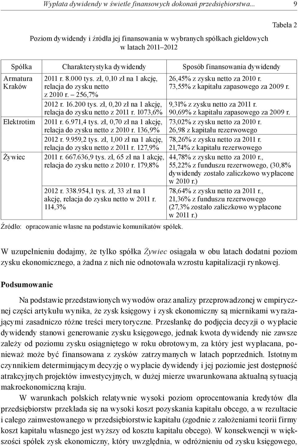 Żywiec 2011 r. 8.000 tys. zł, 0,10 zł na 1 akcję, relacja do zysku netto z 2010 r. 256,7% 2012 r. 16.200 tys. zł, 0,20 zł na 1 akcję, relacja do zysku netto z 2011 r. 1073,6% 2011 r. 6.971,4 tys.