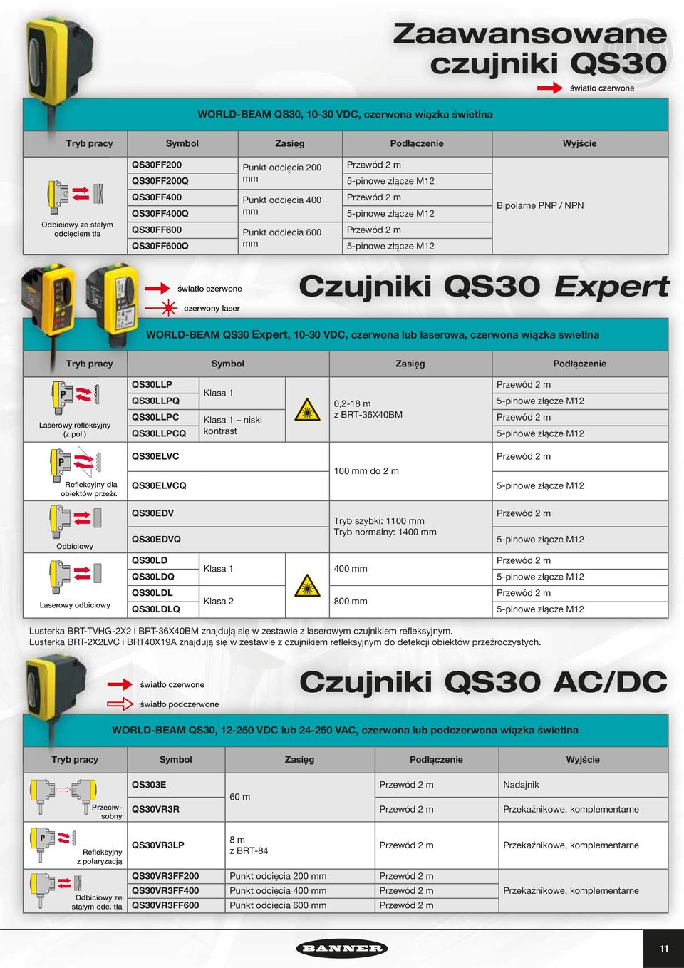 świetlna Tryb pracy Symbol Zasięg Podłączenie Laserowy refleksyjny (z pol.) QS30LLP QS30LLPQ QS30LLPC QS30LLPCQ Klasa 1 Klasa 1 niski kontrast 0,2-18 m z BRT-36X40BM Refleksyjny dla obiektów przeżr.