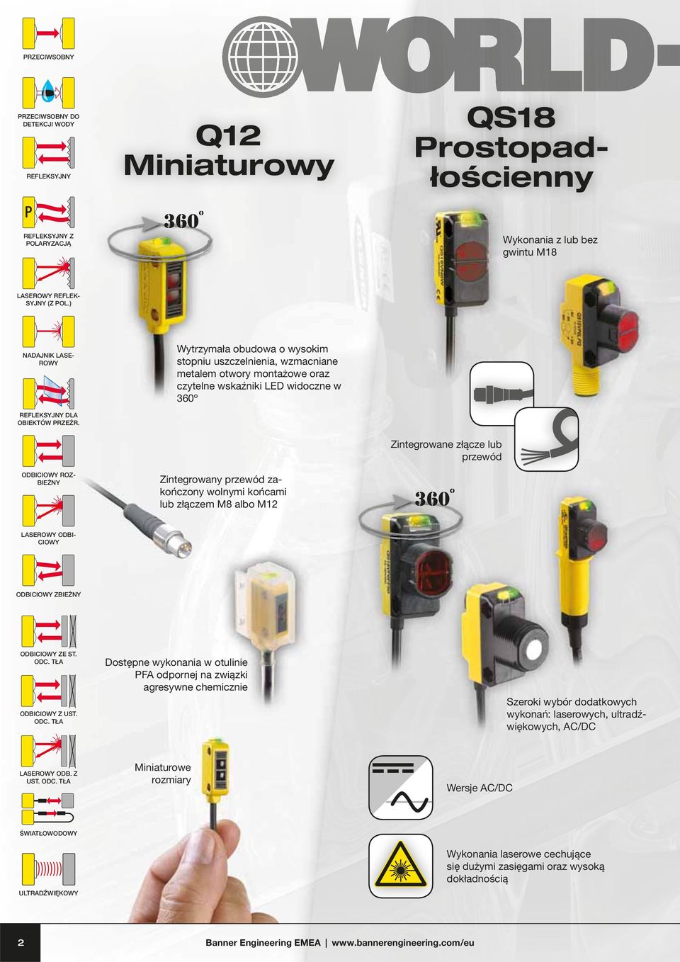 Wytrzymała obudowa o wysokim stopniu uszczelnienia, wzmacniane metalem otwory montażowe oraz czytelne wskaźniki LED widoczne w 360º ODBICIOWY ROZ- BIEŻNY Zintegrowany przewód zakończony wolnymi