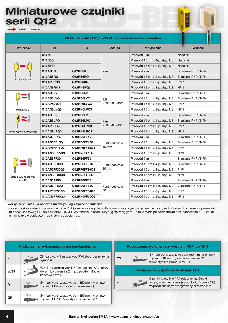 złąc. M8 NPN Q12AB6LV Q12RB6LV Q12AB6LVQ Q12RB6LVQ 1,5 m Przewód 15 cm z 4-p. złąc. M8 Q12AP6LVQ3 Q12RP6LVQ3 z BRT-60X40C Przewód 15 cm z 3-p. złąc. M8 PNP Q12AN6LVQ3 Q12RN6LVQ3 Przewód 15 cm z 3-p.