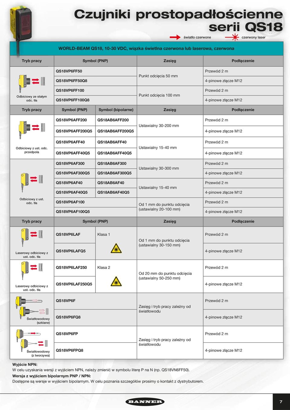 tła QS18VP6FF100 QS18VP6FF100Q8 Punkt odcięcia 100 mm Tryb pracy Symbol (PNP) Symbol (bipolarne) Zasięg Podłączenie QS18VP6AFF200 QS18AB6AFF200 Ustawialny 30-200 mm QS18VP6AFF200Q5 QS18AB6AFF200Q5 z